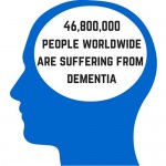 dementia fact